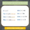 Russian Personal Pronouns | Rules and Examples