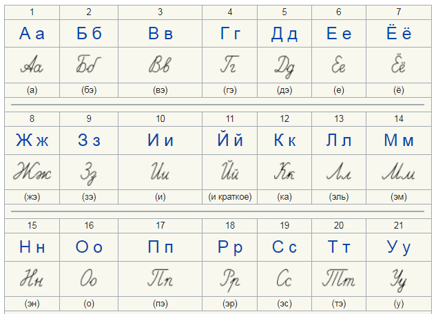 Russian alphabet 