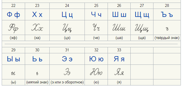 Russian alphabet 