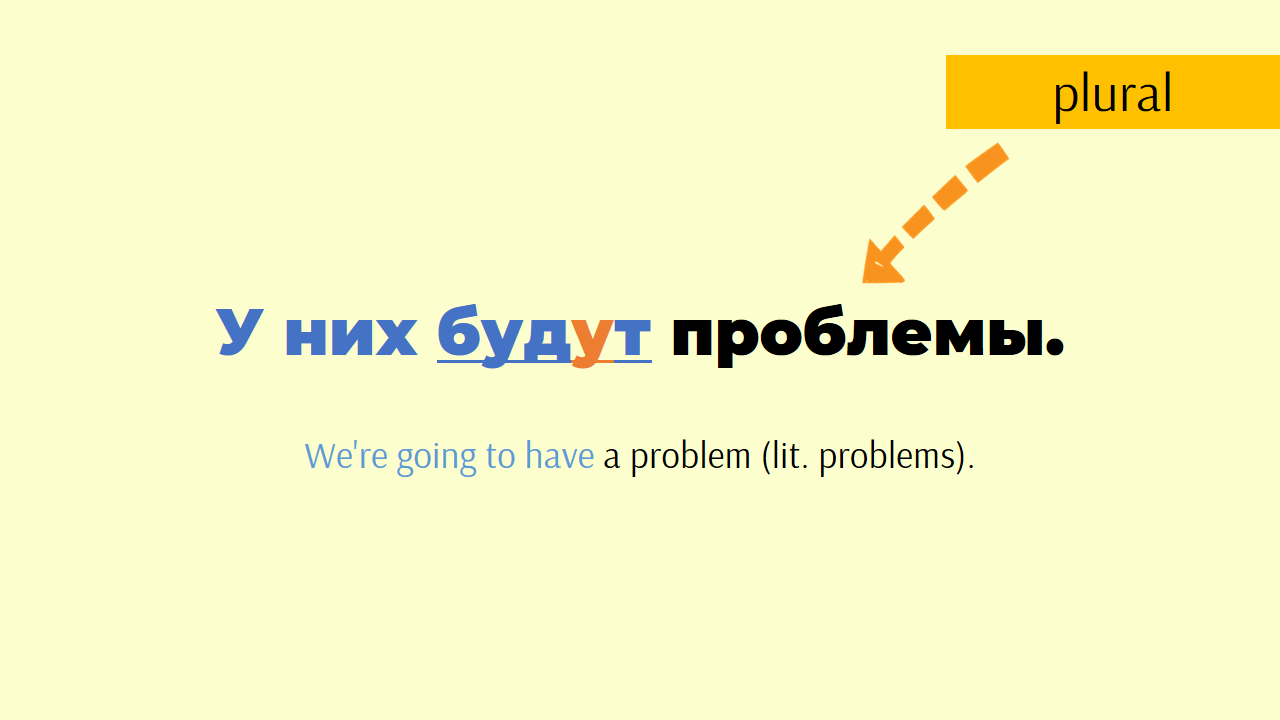 Example of how we use "будут" in a sentence: "У них будут проблемы."