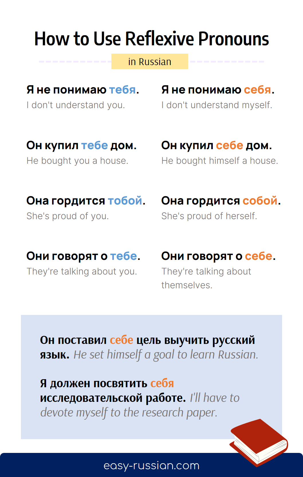 Russian Reflexive Pronouns: Explained and Illustrated